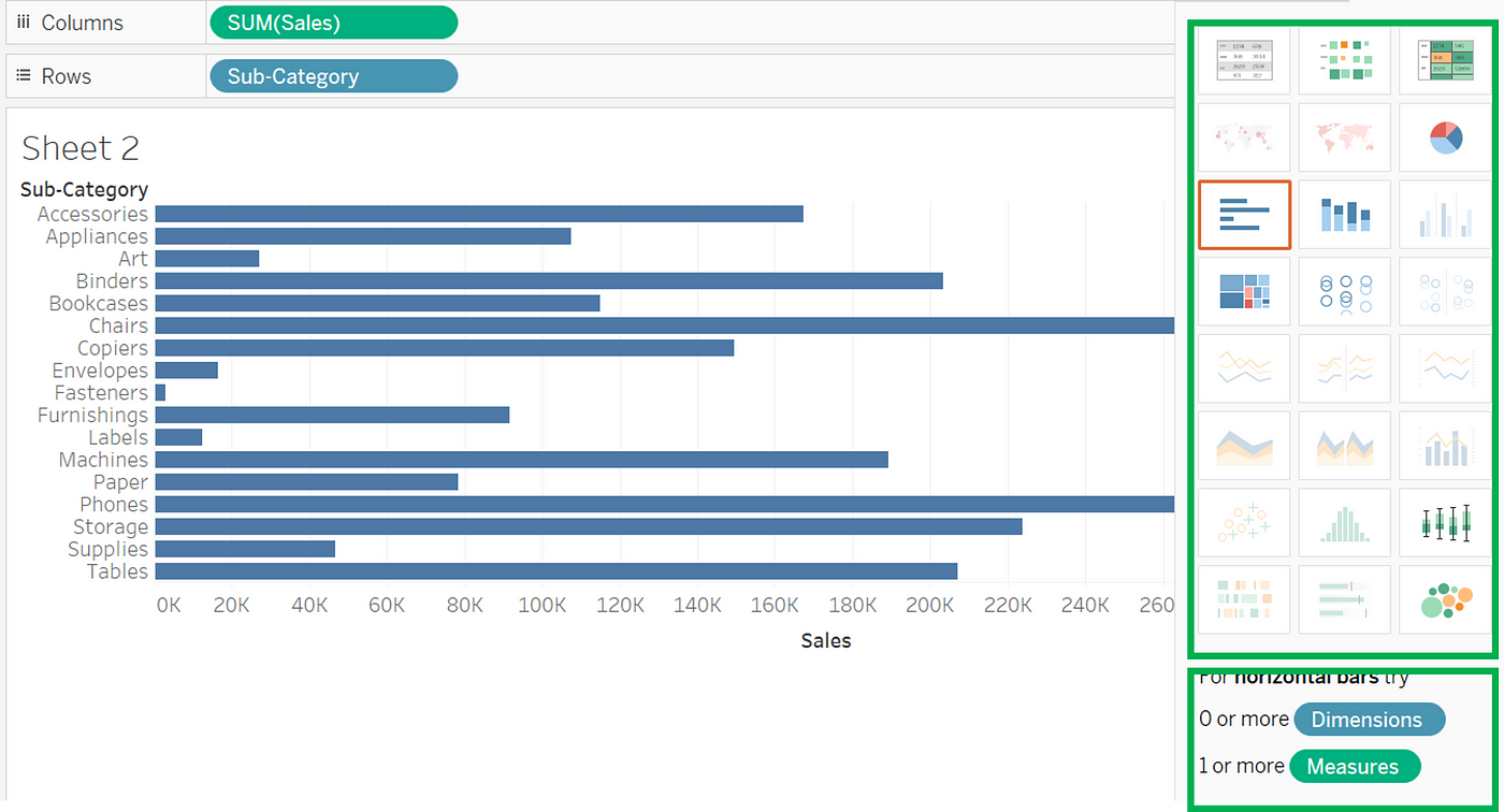 Create charts and visualizations in Tableau | Geek Culture