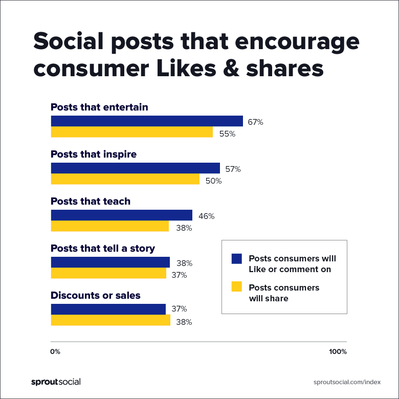 sproutsocial.com