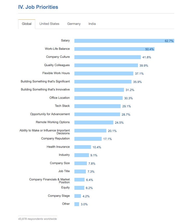 average salary in india 2016 average salary in india 2016
