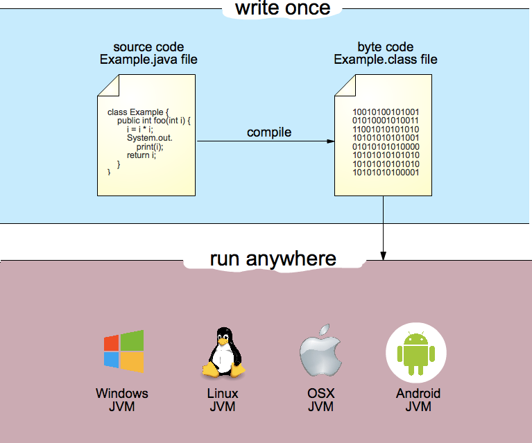 virtual machine linux for tablet