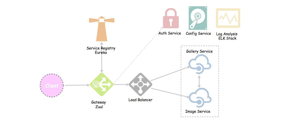 Microservices with Spring Boot — Intro to Microservices (Part 1) | by Omar  Elgabry | OmarElgabry's Blog | Medium