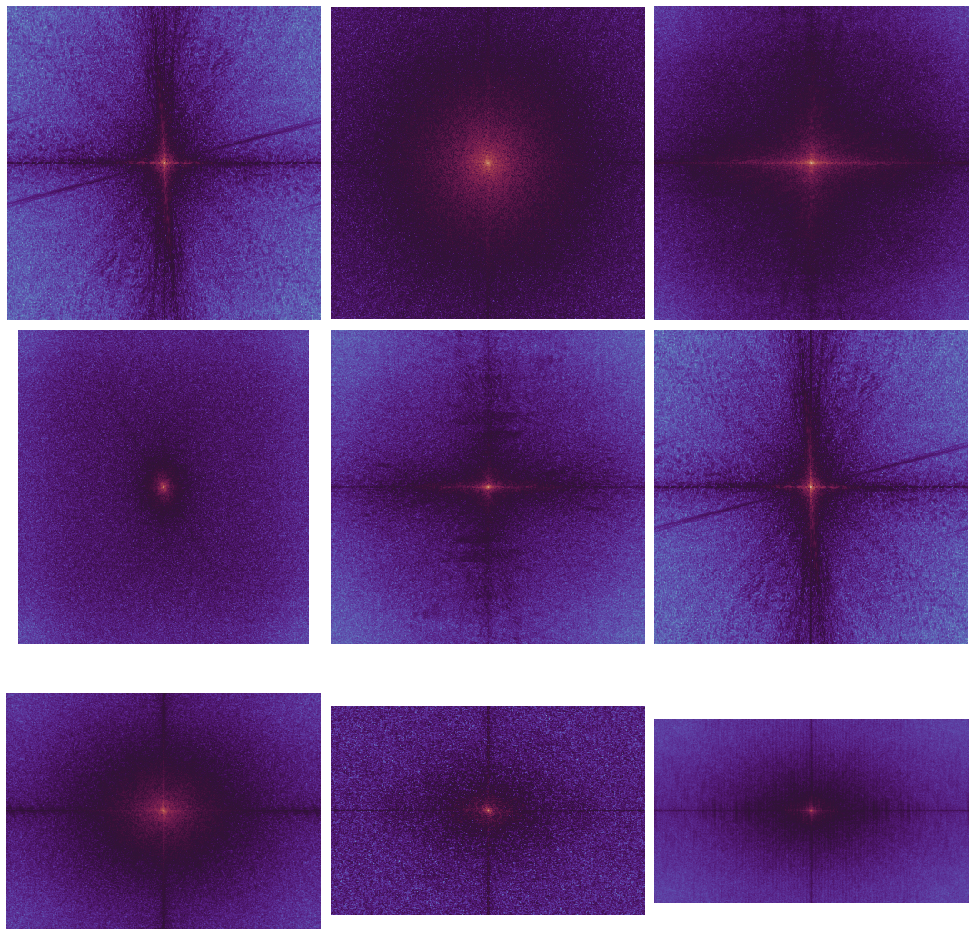 Image Processing with Python — Application of Fourier Transformation ...