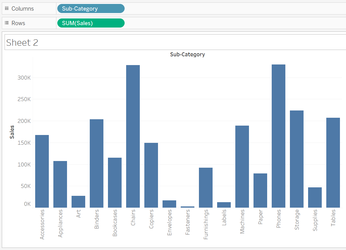 Creating Dual Axis In Tableau Geek Culture