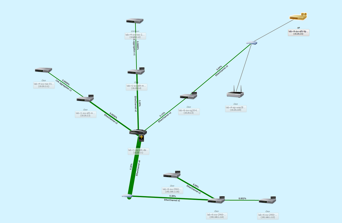 cisco network topology mapper