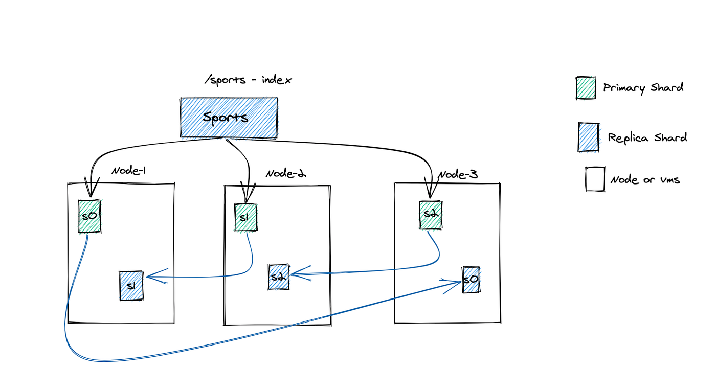Enterprise Search using Elasticsearch by Jagadish Prasanna Medium