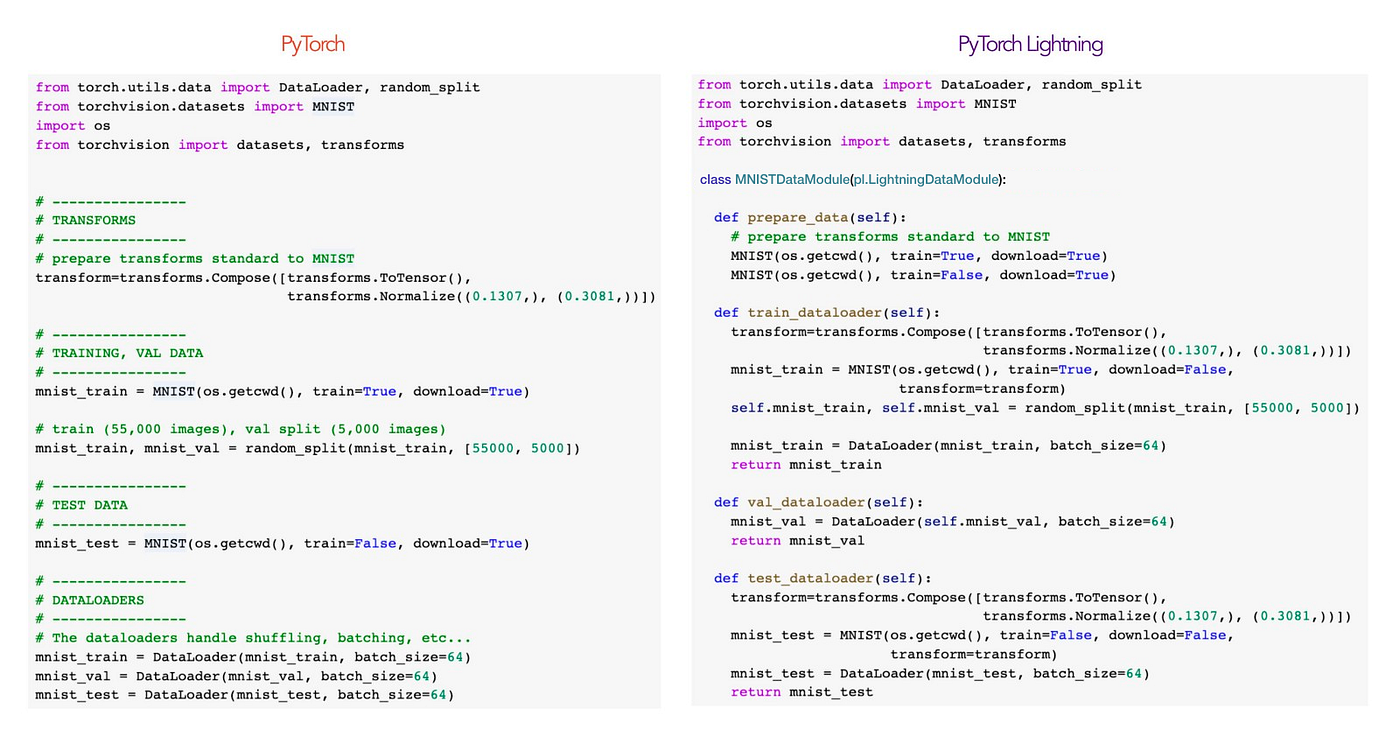 From PyTorch to PyTorch Lightning — A gentle introduction | by William  Falcon | Towards Data Science