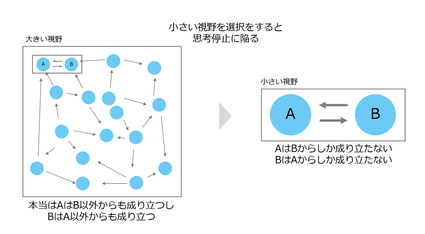 生命を燃やすことと失うことの違いと思考の関係と 二元論への終止符 ある日唐突に Twitterにこのような質問が飛び込んできましたので 皆さまが命 By 高橋祥子 Medium