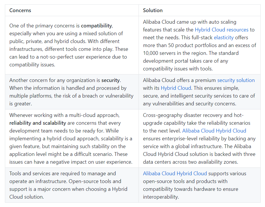 Getting Started With Hybrid Cloud Overview Expectations And Benefits Medium Getting Started With Hybrid Cloud Overview Expectations And Benefits Medium