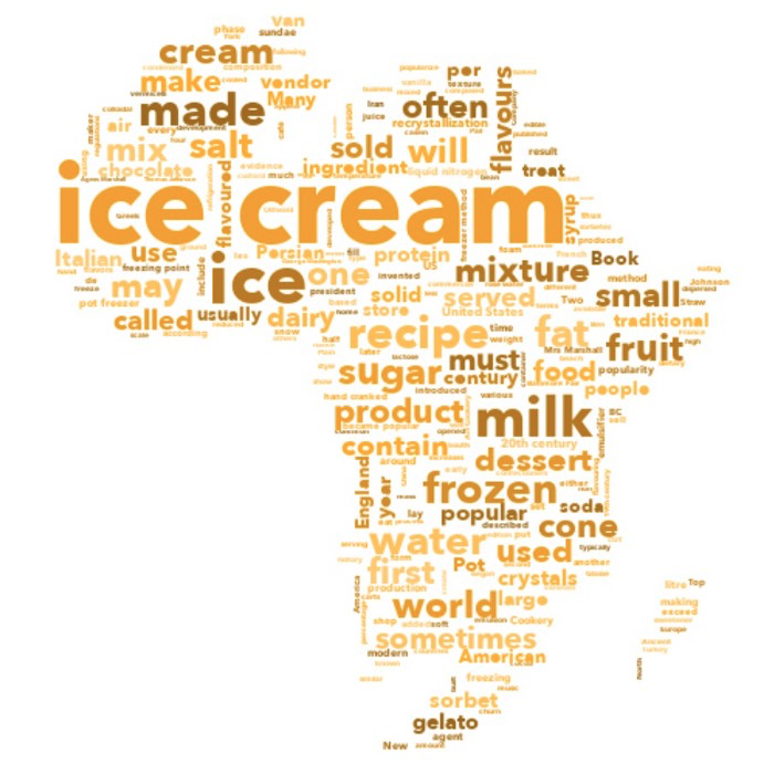 Membuat Word Cloud Artistik Menggunakan Python | by Fahmi Salman ...