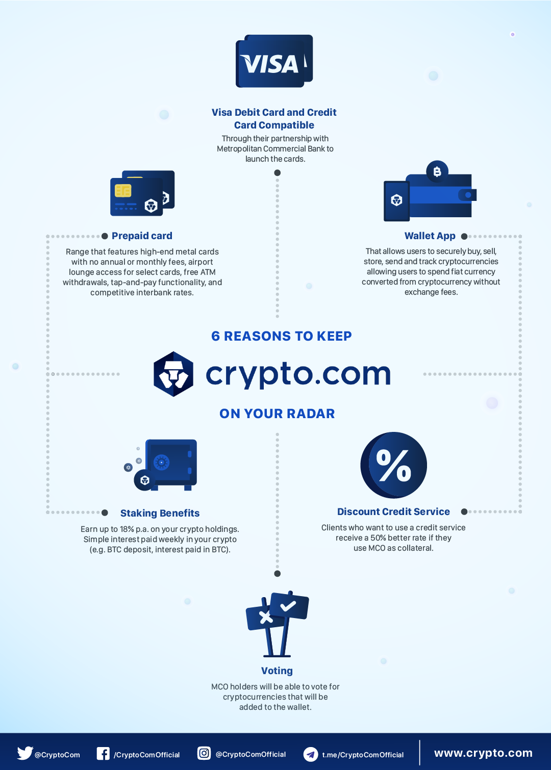 crypto Invest mco