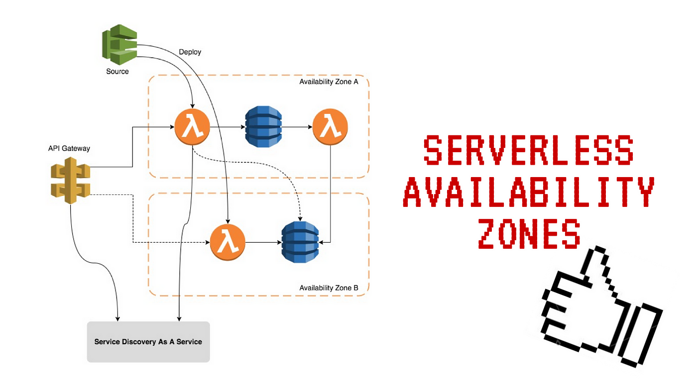 Serverless availability zones are the missing level of resiliency for AWS |  by Ben Kehoe | Medium