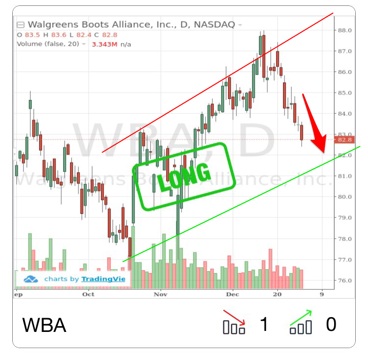 nvda pre market nvda pre market
