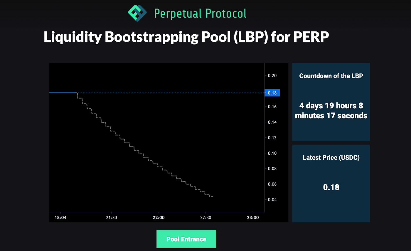 Guide to Perpetual Protocol’s Balancer LBP by Perpetual Protocol