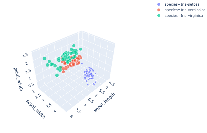 PyTorch — Logistic Regression on Iris dataset | by Ayisha D | Jovian.ml ...