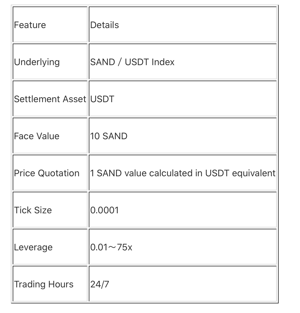 XT Will Launch New Perpetual Contracts by Medium
