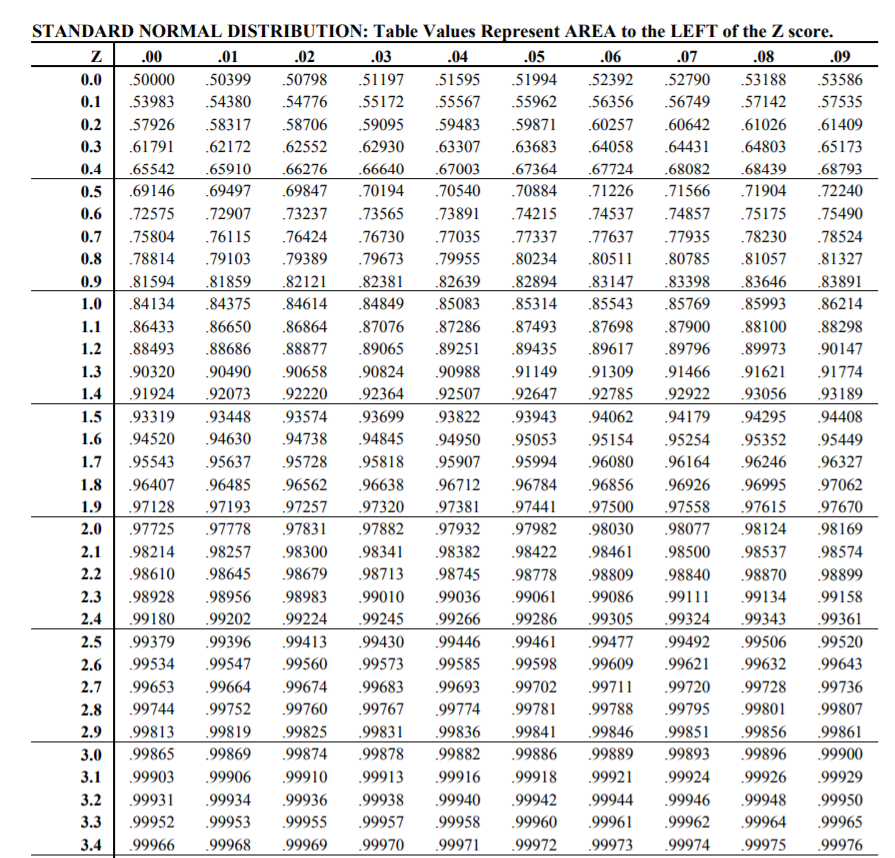 Everything You Need To Know about Hypothesis Testing — Part I by Mahesh Towards Data Science