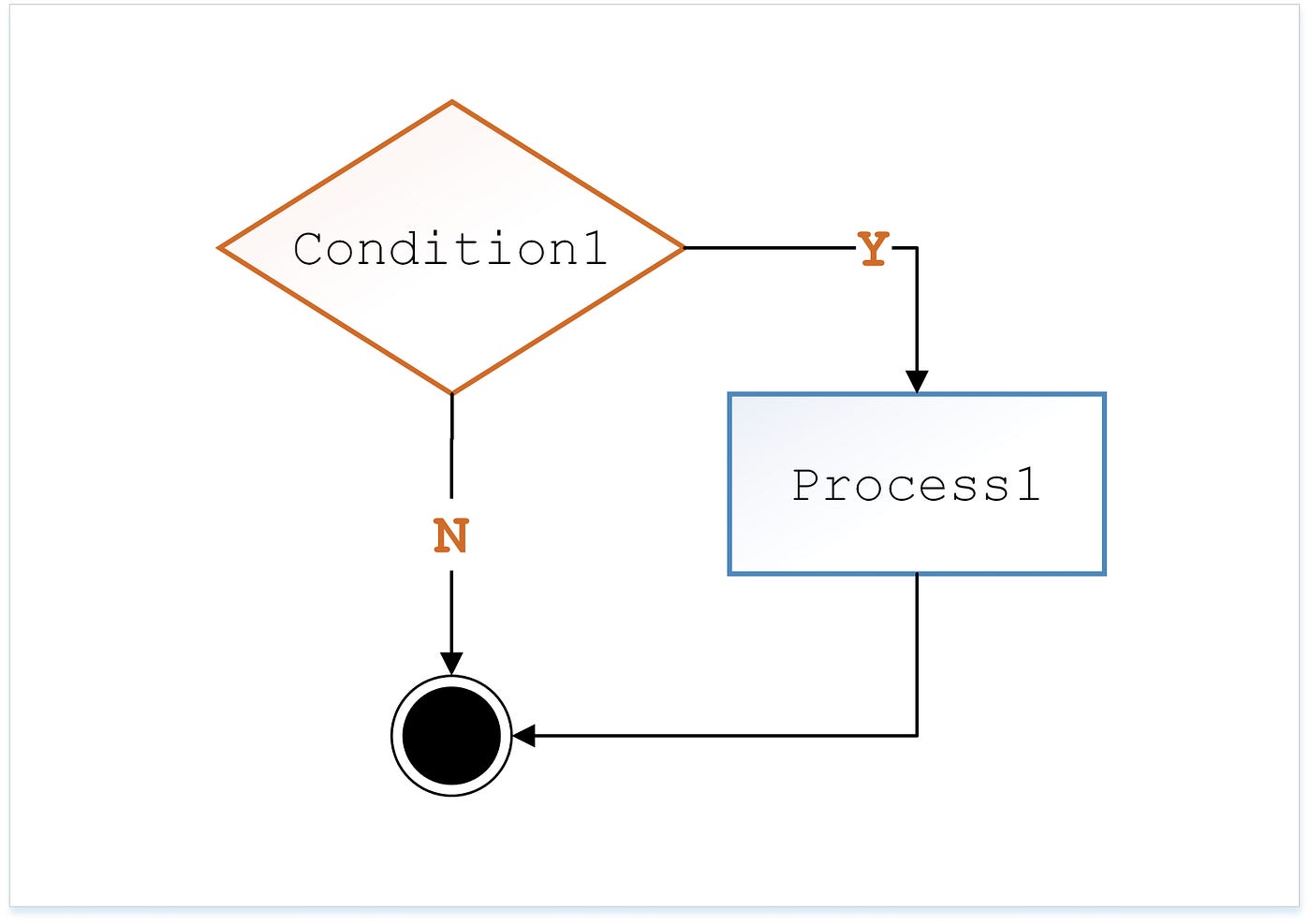 Python (Condition control statement) | by Learning3Thai | Medium