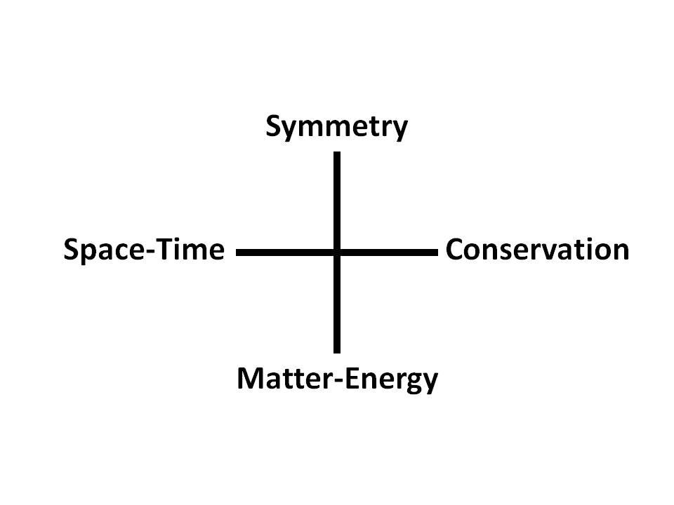 Women in Science: How Emmy Noether rescued relativity | by Robert Lea | Medium