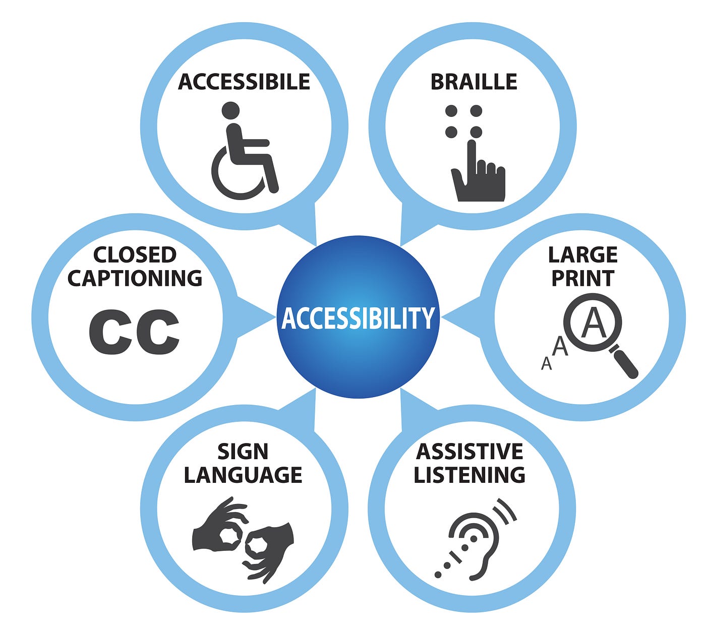 My Path To Learning About Accessibility! | By Jared Garrison | The ...