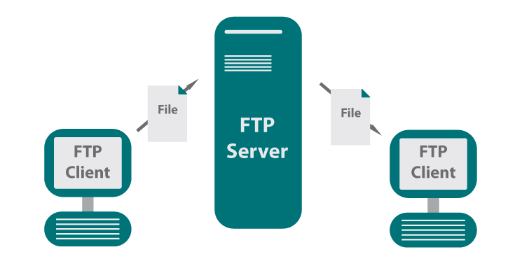 Install And Configure FTP Server on your local Linux machine | by Kasun  Aratthanage | Medium