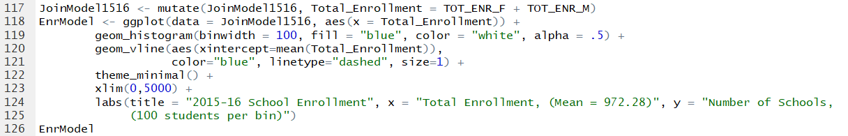 Comparison Between Python and R Visualizations | by Helen Levy-Myers ...
