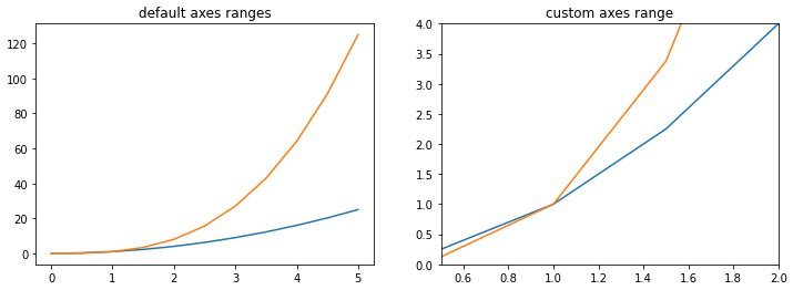 5 tiny tips — Matplotlib. In the exercise of doing EDA… | by nicolás ...