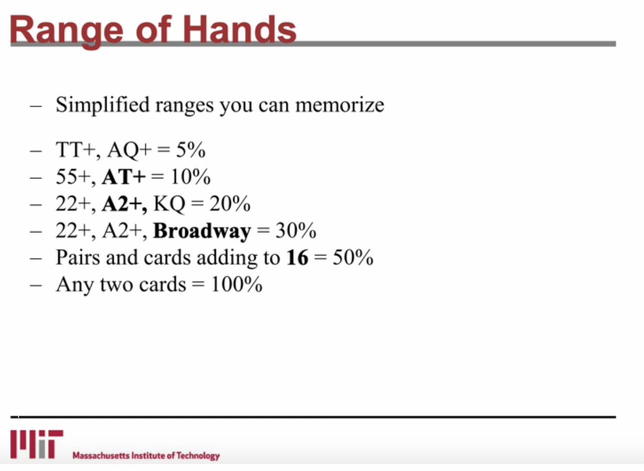 Poker Theory Analytics Mit Open Courseware Notes By Ivan Landabaso Medium Poker Theory Analytics Mit Open Courseware Notes By Ivan Landabaso Medium