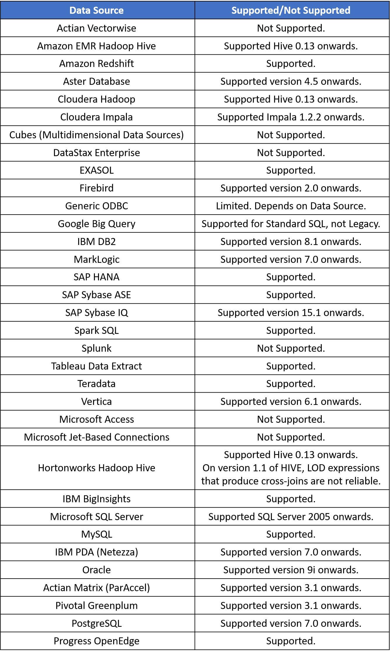Know How LOD Expressions work in Tableau by Upasana Priyadarshiny