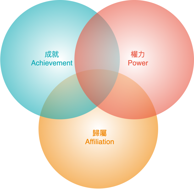 Peter Lin Medium