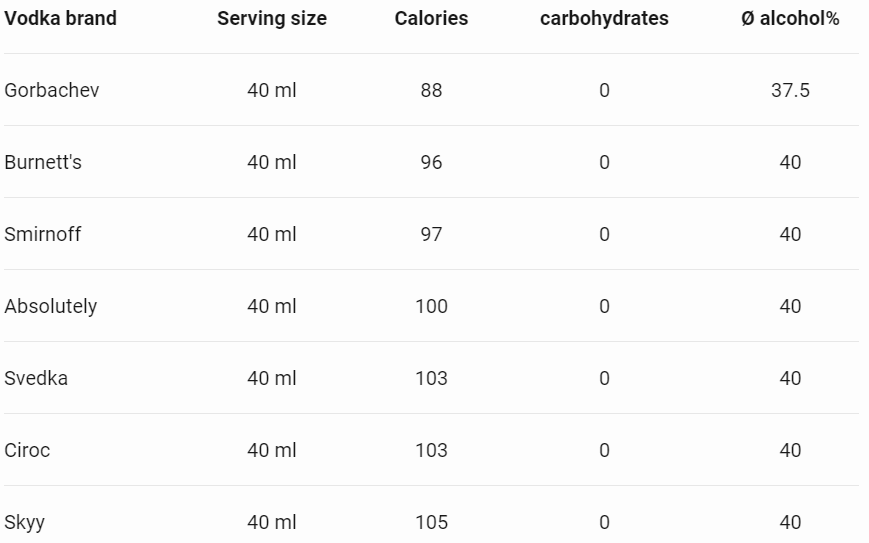 Ketosis and alcohol can I drink alcohol while on a ketogenic diet