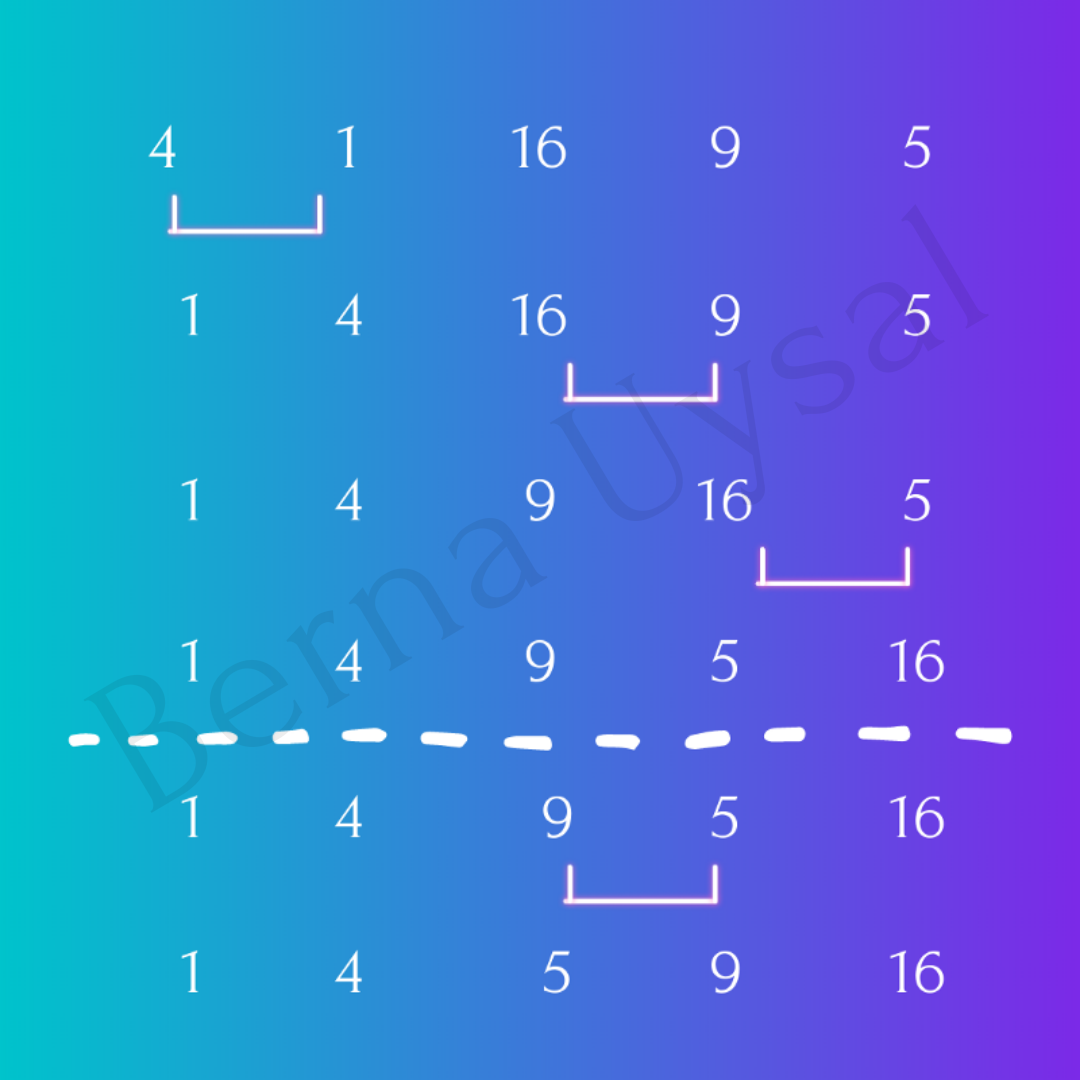 Iterative Sorting Algorithm. Hi everyone. In this article, I will… | by ...