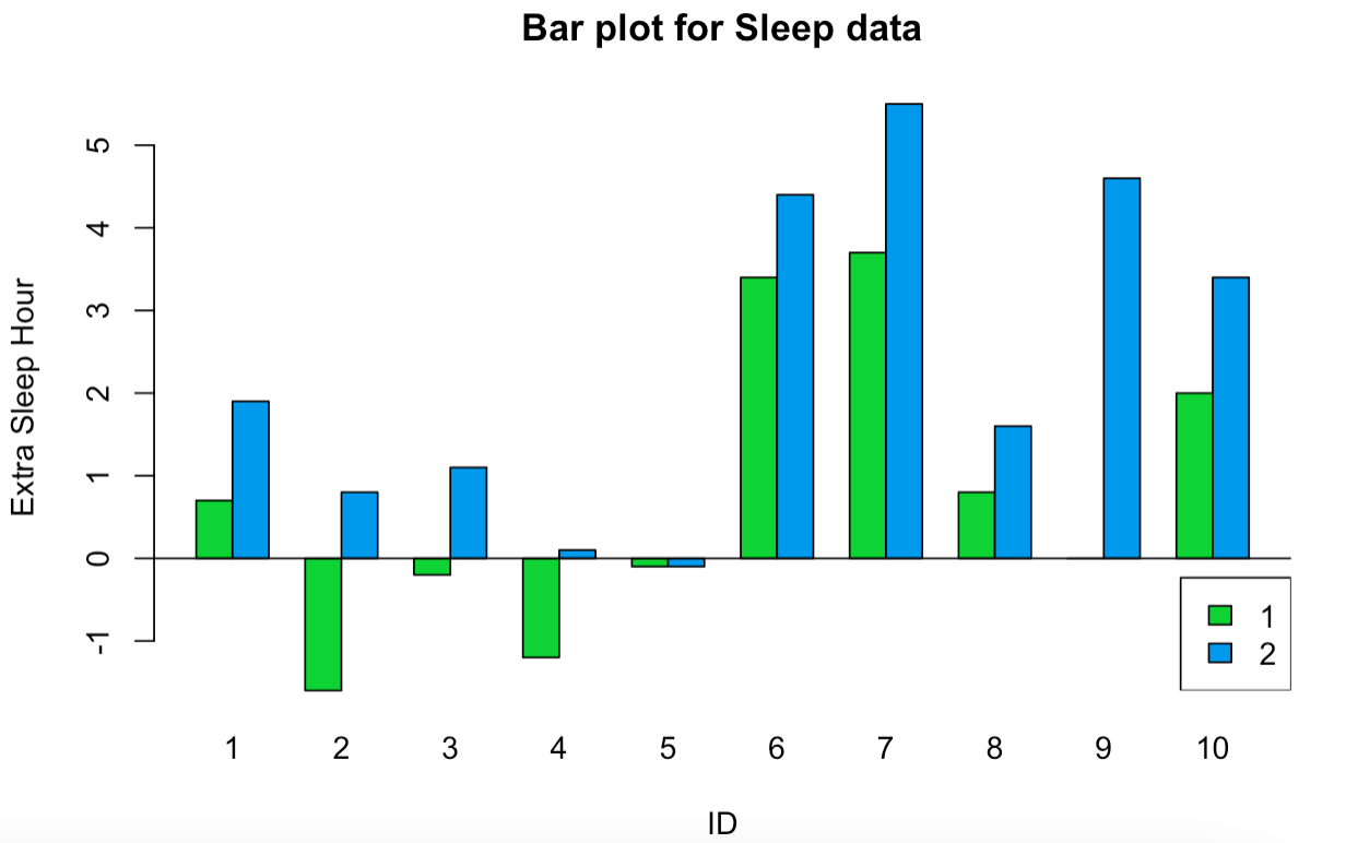 Basic Data Visualization with R. Data visualization is the one most