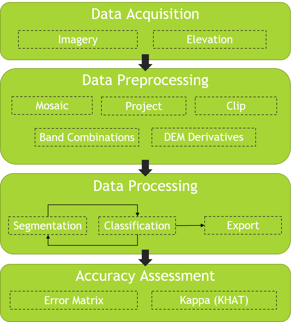 Mount Mansfield: Mapping the Alpine Tundra | by Cale Kochenour ...