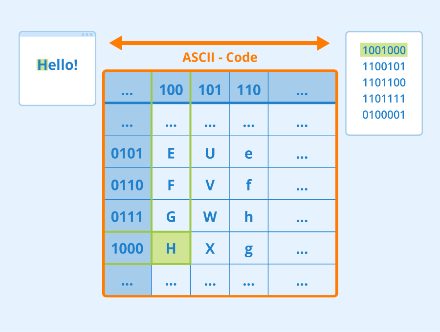 Transistors The Binary Magic. And how we observe it on our devices