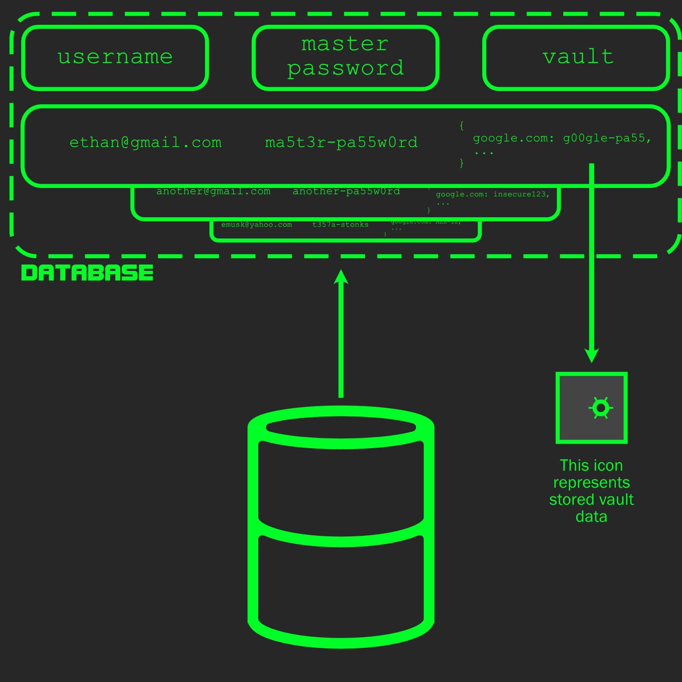 How Password Manager Cryptography Keeps Your Data Safe | by Ethan Roberts |  Medium