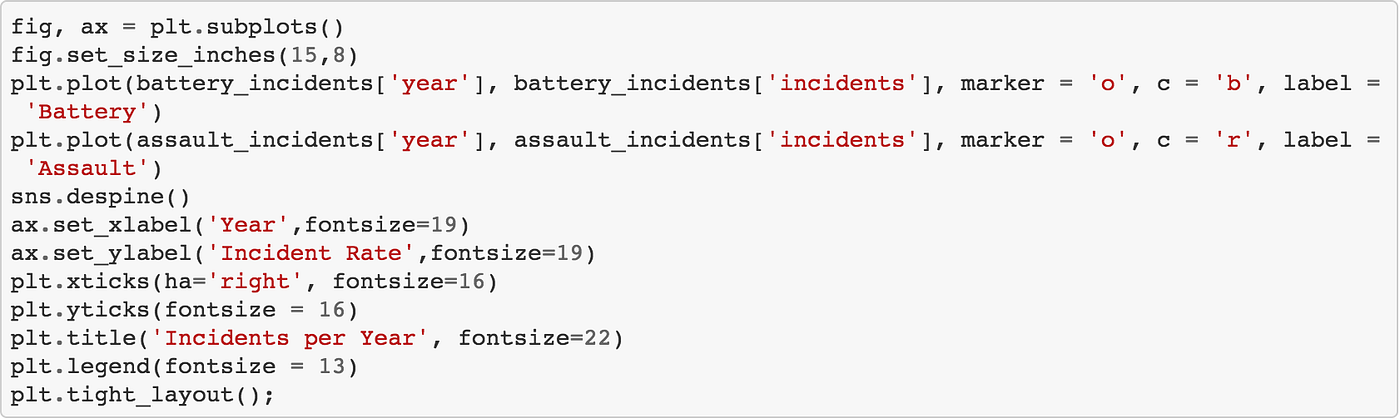 Subplot 101 Part 2. In this post, I am continuing from part… | by Bliss ...