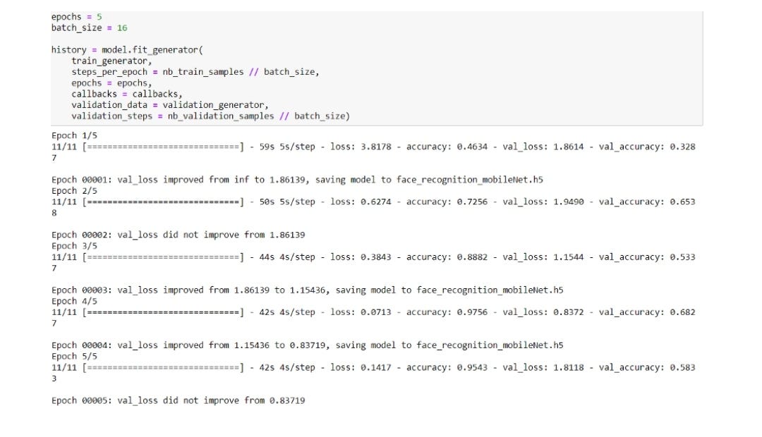 Face Recognition Using VGG16. Task by Ashish kuamr Yadav Medium
