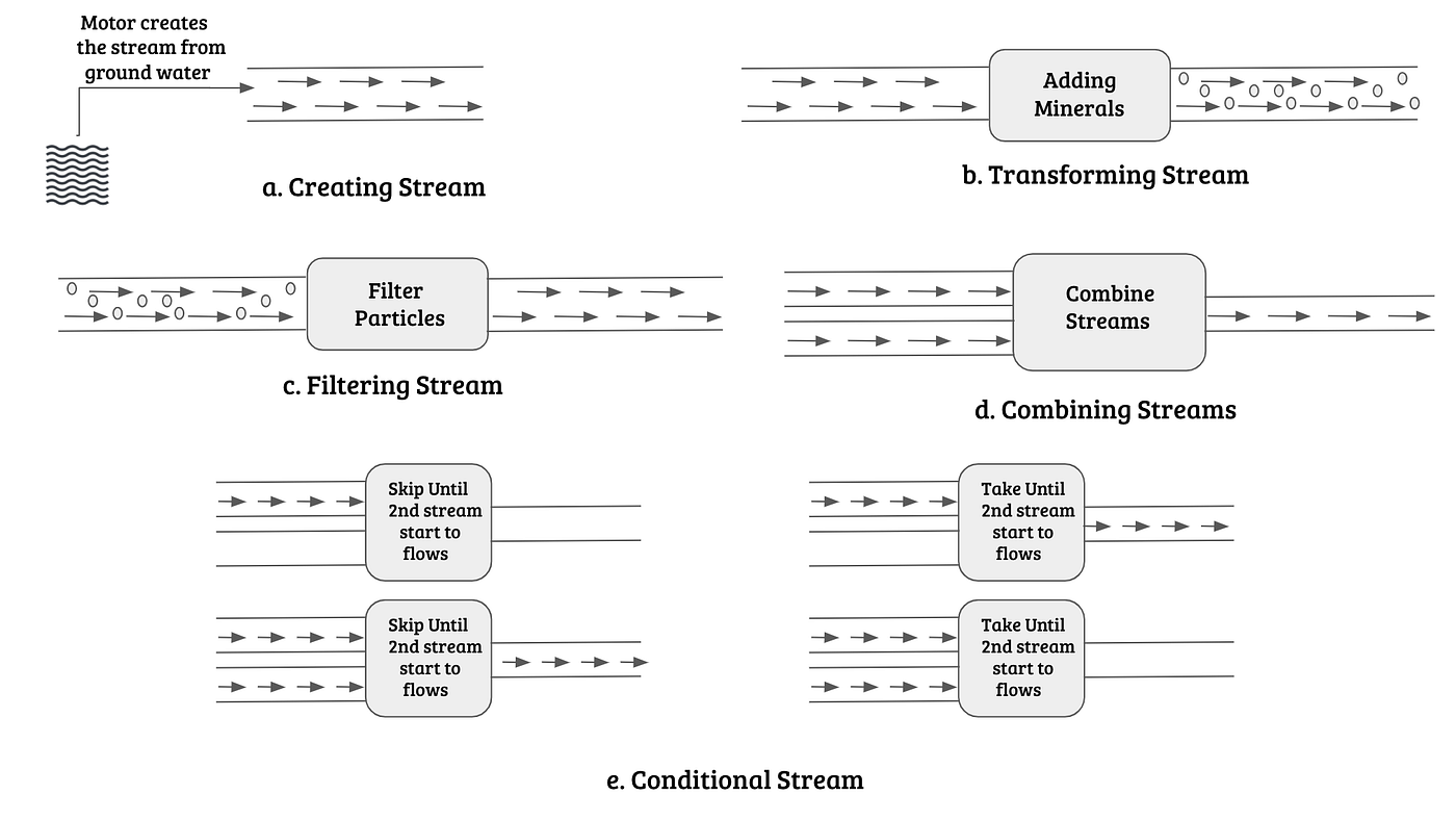 Reactive Programming as Simple. Motivation behind reactive programming ...