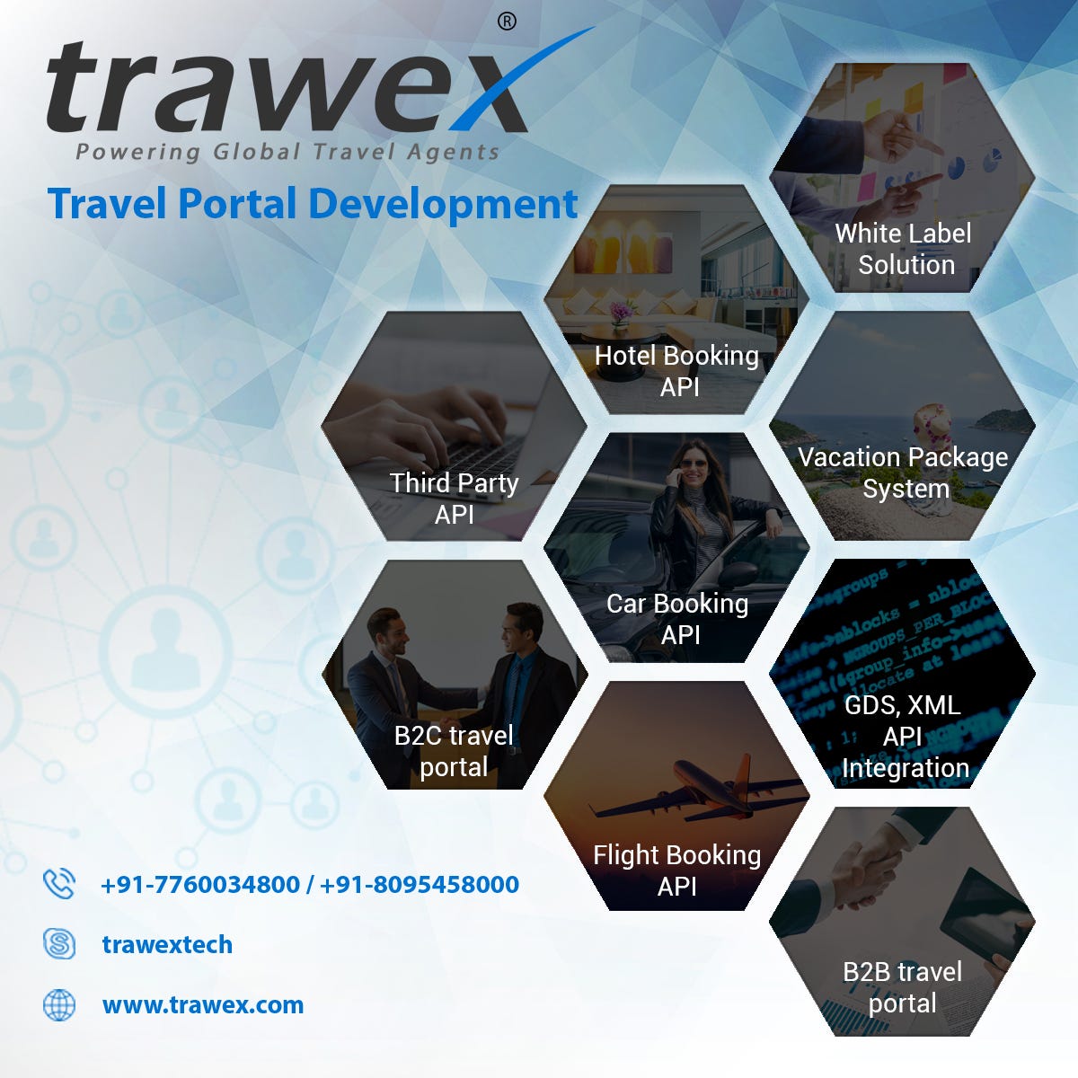 Travelport GDS System helping travel agencies grow using OTA model by Trawex Technologies Medium