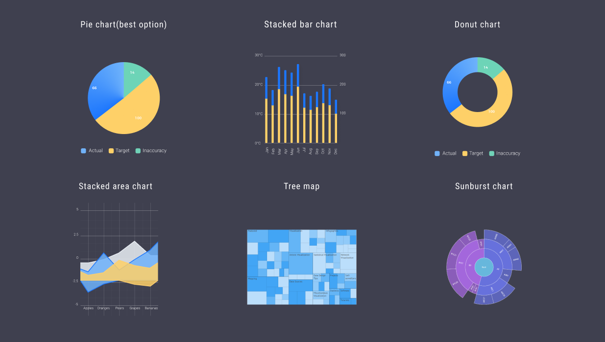 5 techniques for better data visualization | by Belanna Zhou | UX ...