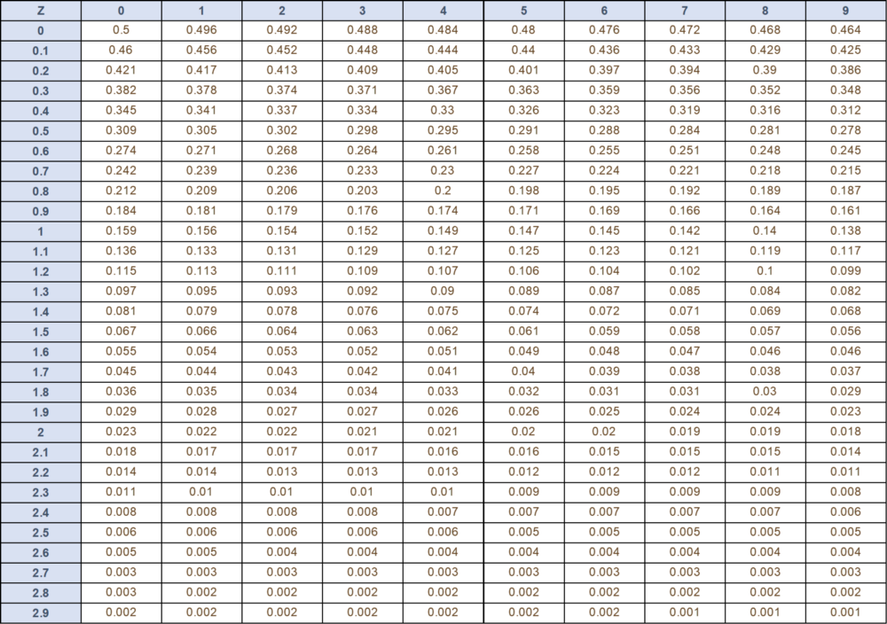 Normalization of Oscillating Indicators to Create Dynamic Overbought