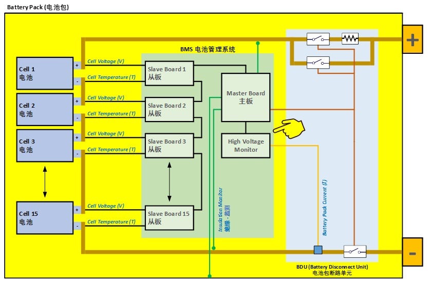 Battery Management System BMS. Recall that Battery pack (电池组/电池包) is… | by  Khor Aik Cheow, PhD | Medium