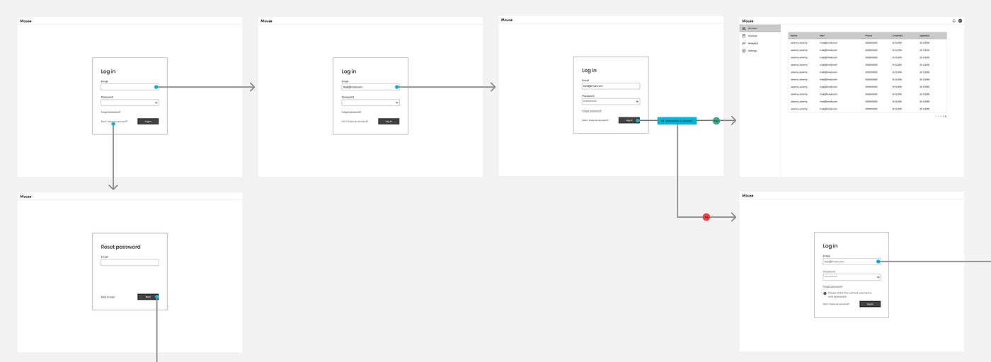 An image of Wire flow (Low-fidelity) screens