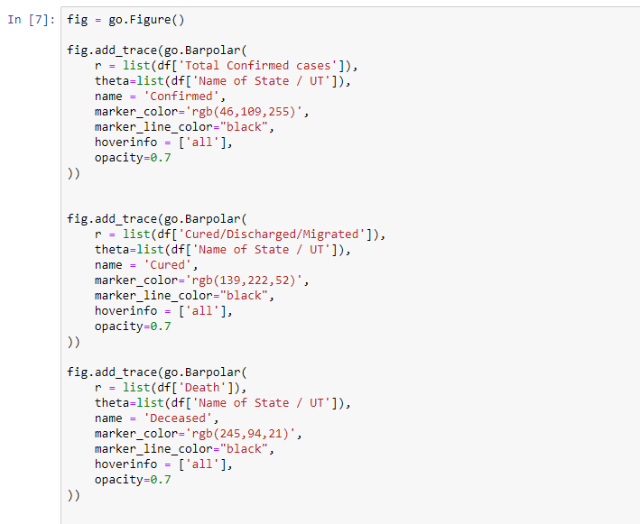 Nightingale Rose Plots in Python using Plotly. | by Abhishek Das | Medium