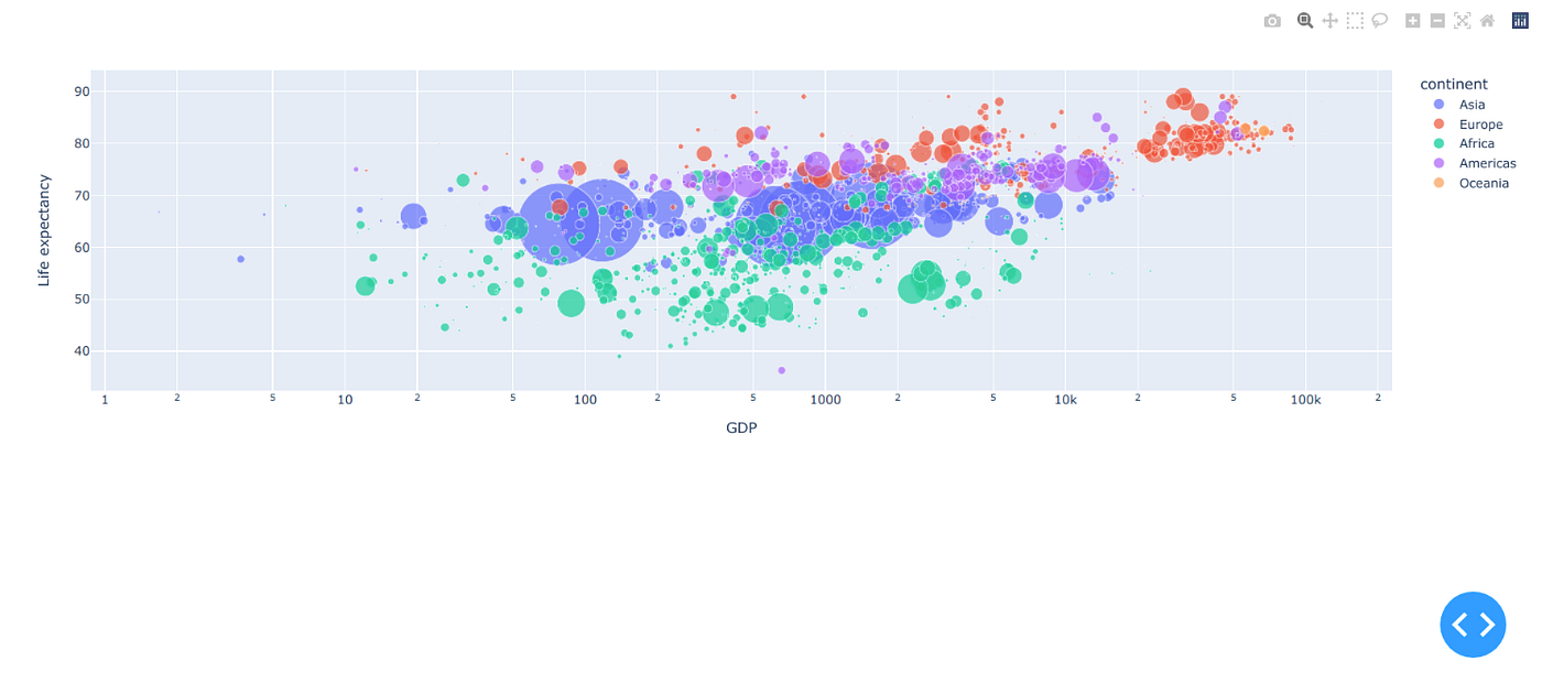 Dashboard created in Python only.