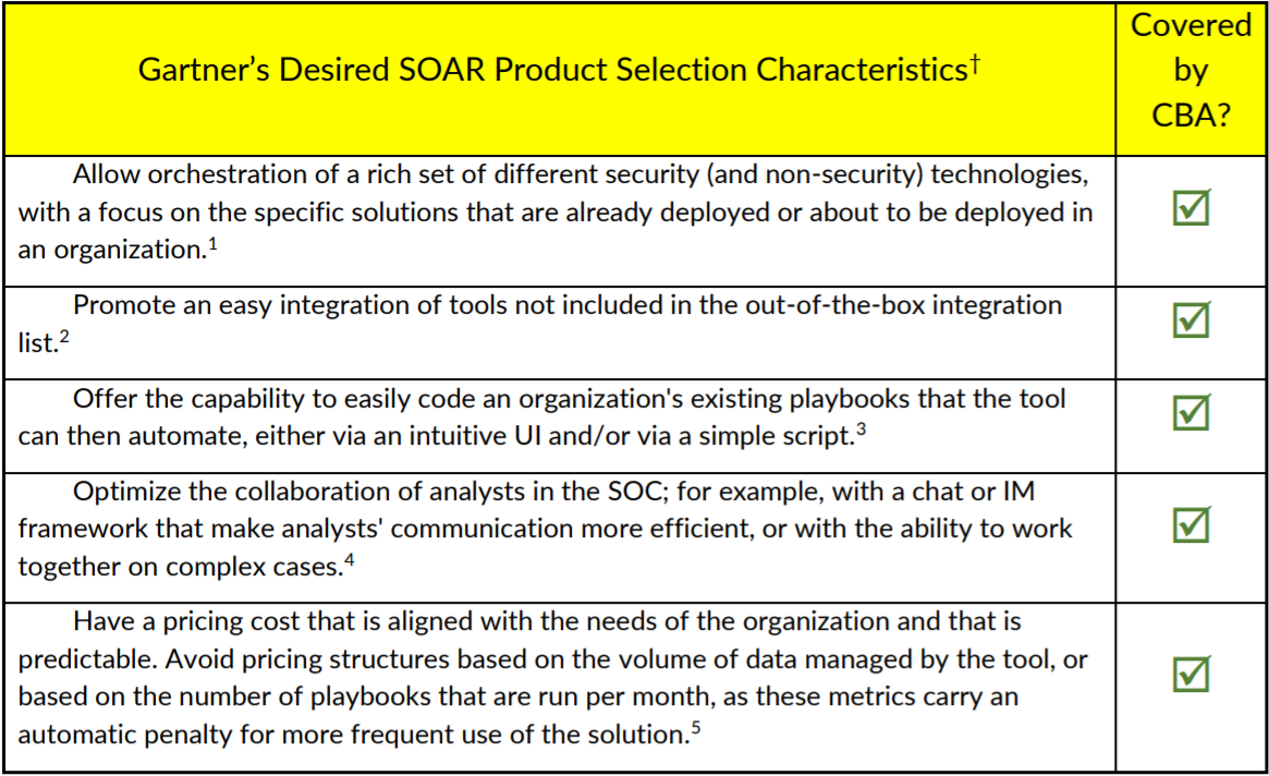 GARTNER SOAR AND INTUITUS. Threat actors continuously update their