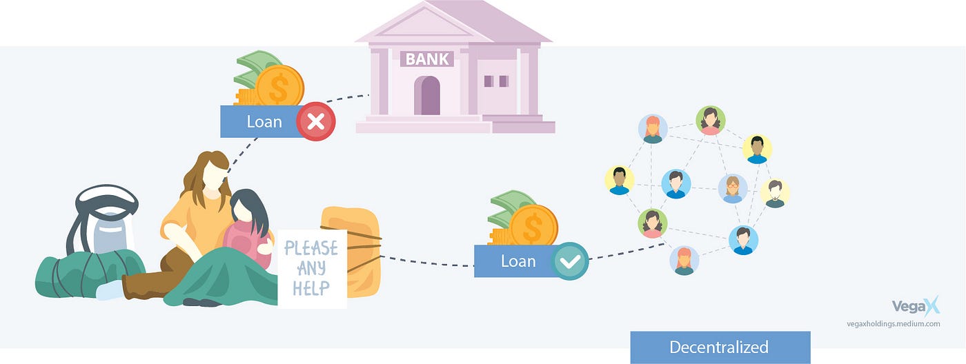 Image of homeless people and bitcoins signifying a loan