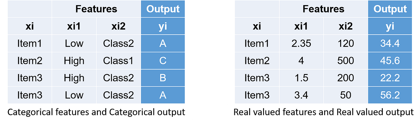 Decision Tree. What’s hidden under the cloak of AI? | by Sachin B U ...