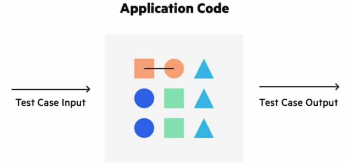 “A Beginner’s Guide to Software testing!” [Part — 1] by Nidhi Shetty