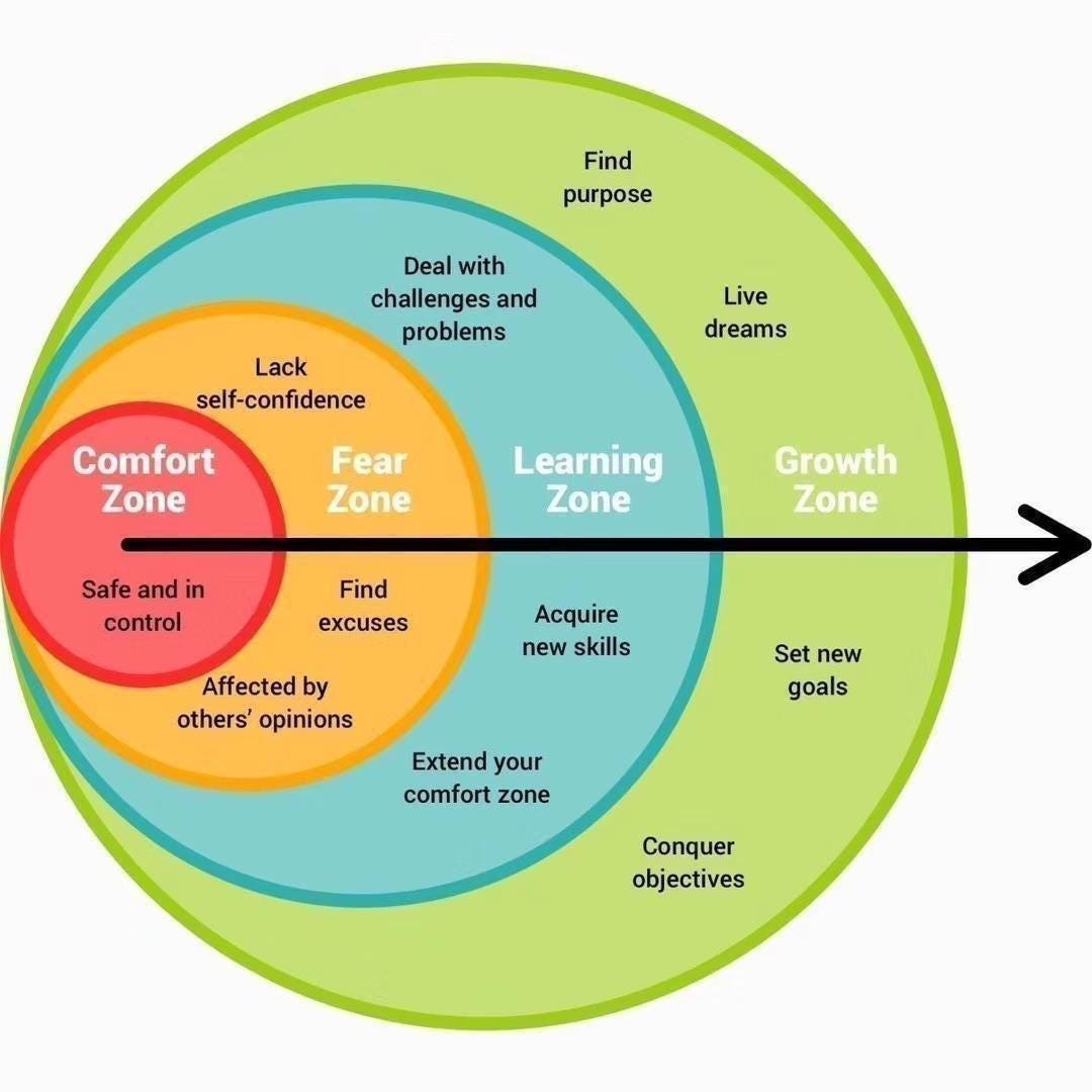 The Comfort Zone Becoming Comfortable W Getting By Kishen Patel Live Your Life On Purpose Medium